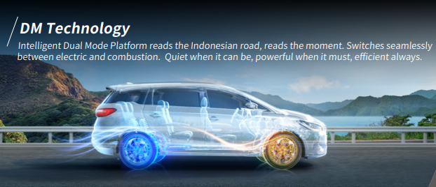 BYD M6 DM Technology
